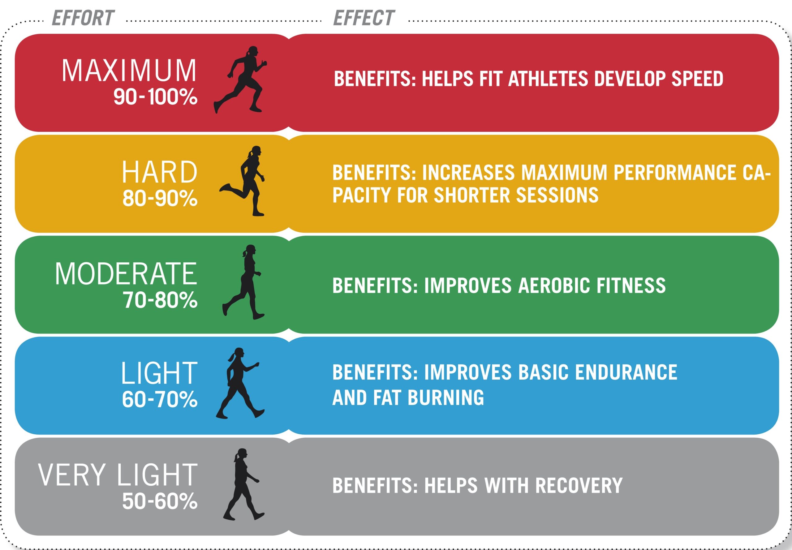 Heart Rate Training Part 1: Why Zones?